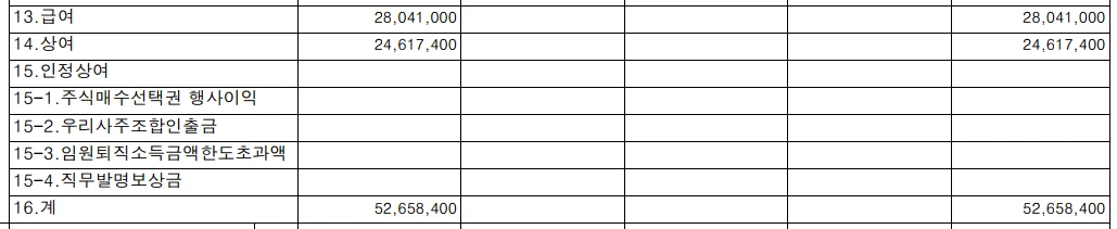 연말정산_근로소득_원천징수영수증_결정세액_차감징수세액_실효세율_종합소득세_자산관리_홈텍스_송정목 1.PNG