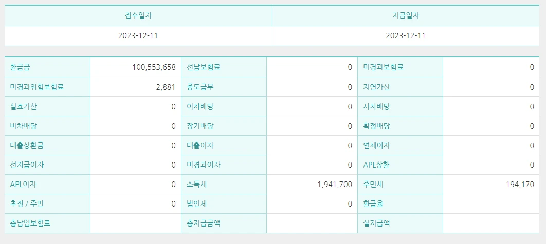 생명보험_종신보험_추가납입_해지환급금_활용_최저보증이율__송정목_자산관리 4.PNG