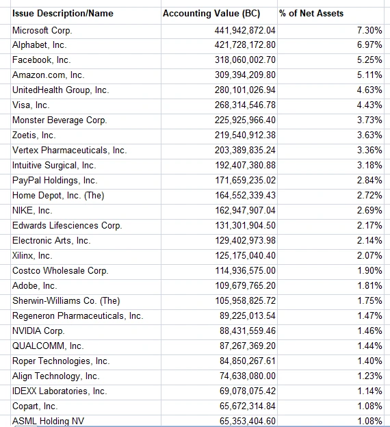 펀드_추천_미국_그로스_AB_수익률_자산관리_주식형_연금_송정목 5.PNG
