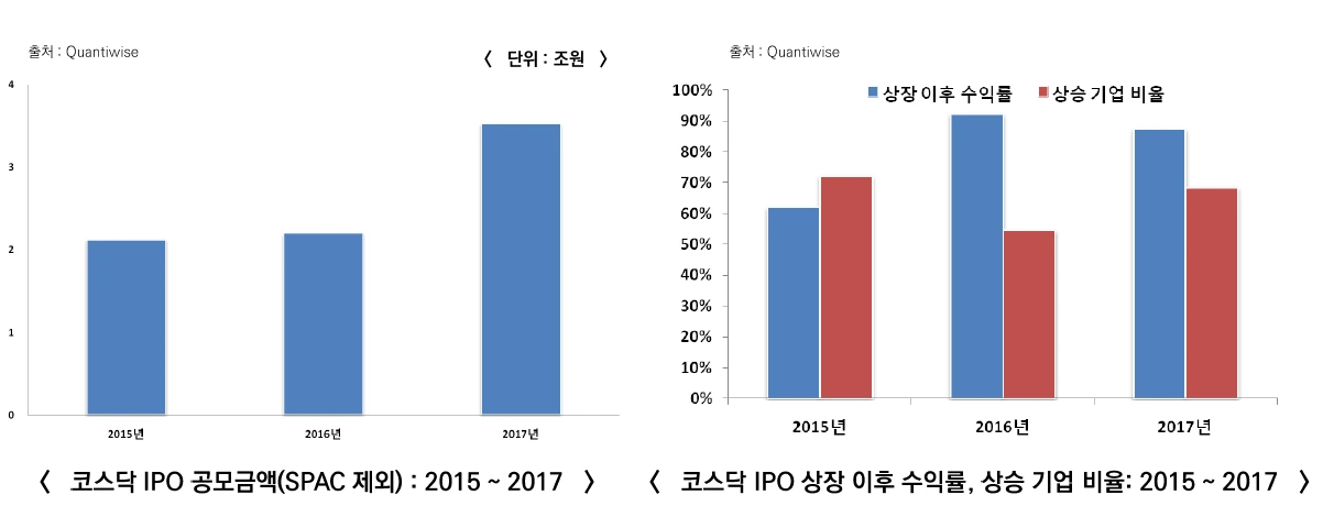 코스닥_벤처펀드_문재인_정책_바이오_상장_송정목_소득공제_자산관리 1.PNG
