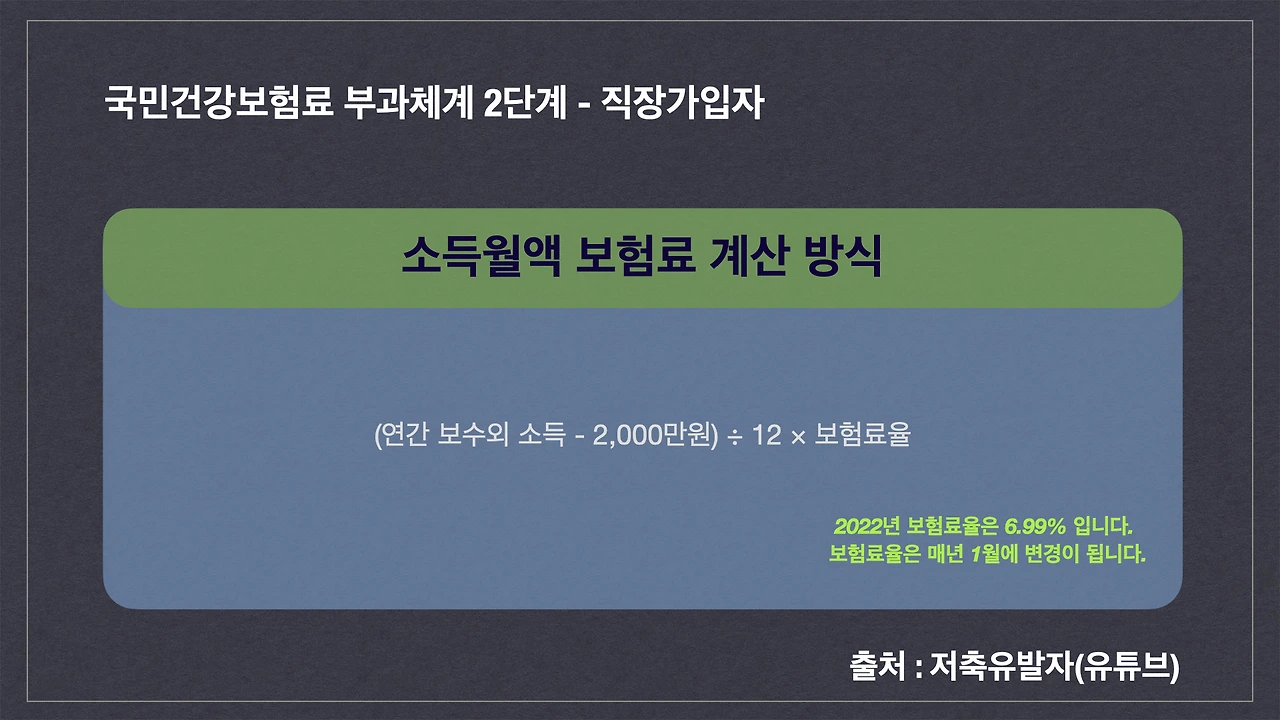국민건강보험_보험료_부과체계_개편안_지역가입자_직장가입자_연금_배당_소득_보수월액_소득월액 3.jpeg