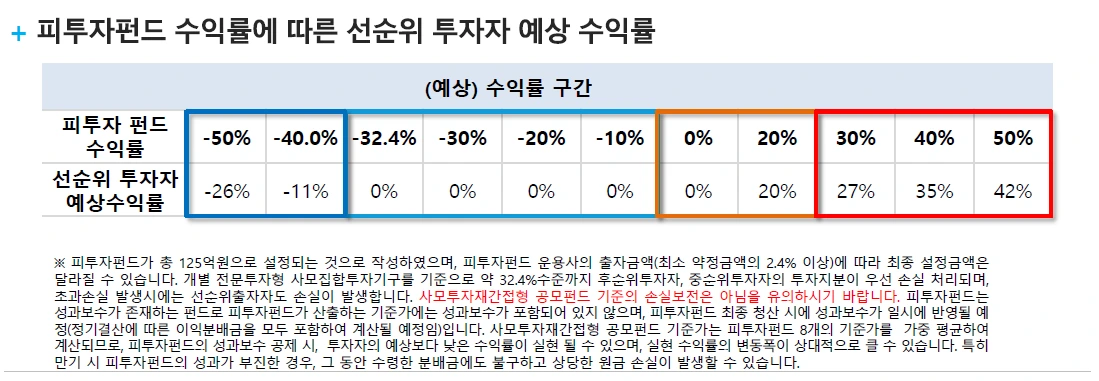 소재_부품_장비산업_펀드_소부장펀드_추천_위험_손실_회피_자산관리_송정목 3.PNG