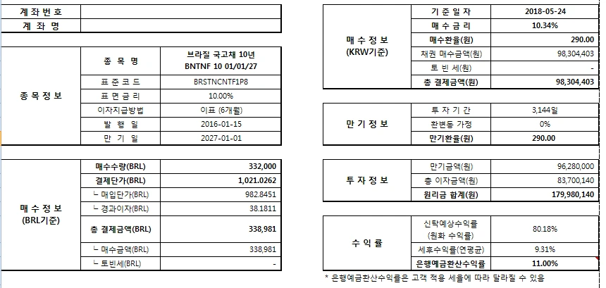 국채_투자_브라질_헤알화_금융소득종합과세_비과세_이자_송정목_자산관리 3.PNG