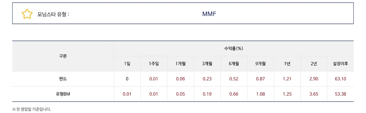 연금저축_연금펀드_연금보험_연금저축펀드_세액공제_계약이전_관리_추천_펀드_자산관리_노후_연금_송정목 3.PNG