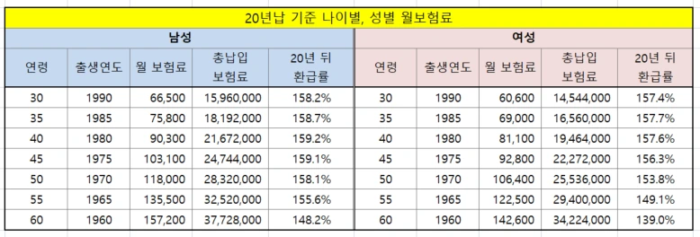소비자_물가_저금리_추천_상품_제안_송정목_자산관리 2.PNG