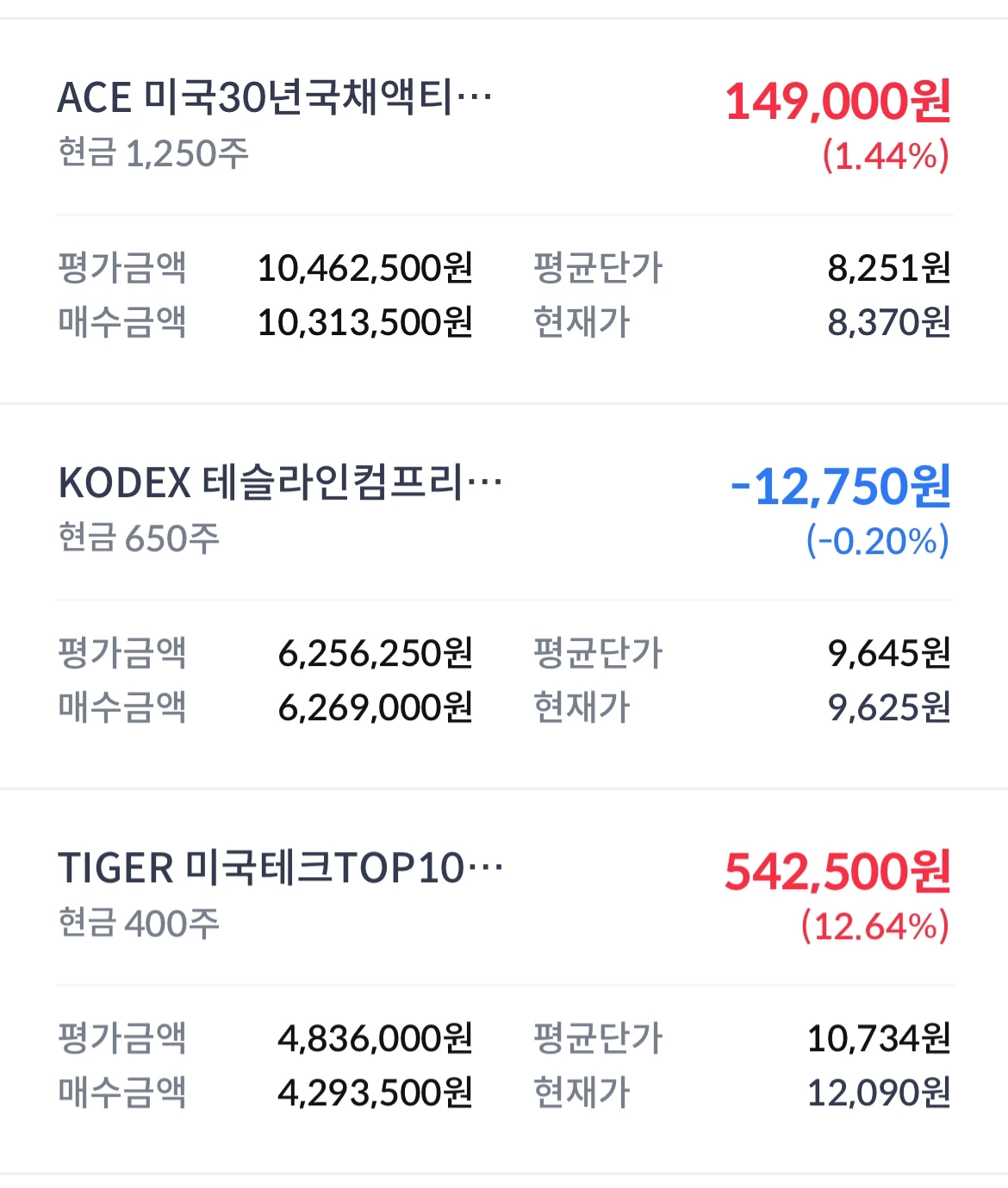 월배당ETF_ETF_월배당_이자자소득세_배당소득세_자산관리_테TSLY_테슬라_미국국채_미국테크_송정목 2.jpeg