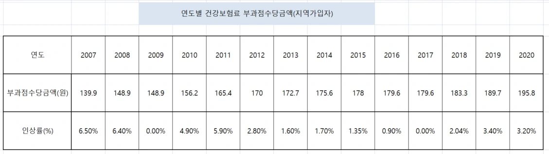 국민연금_국민건강보험_자산관리_노후_은퇴_리스크_자산관리_송정목_계획 2.PNG