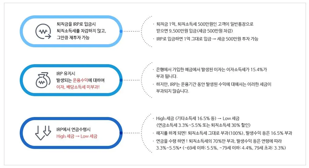 퇴직금_퇴직연금_IRP_세금_공제_연금_퇴직연금_송정목_자산관리 2.JPG