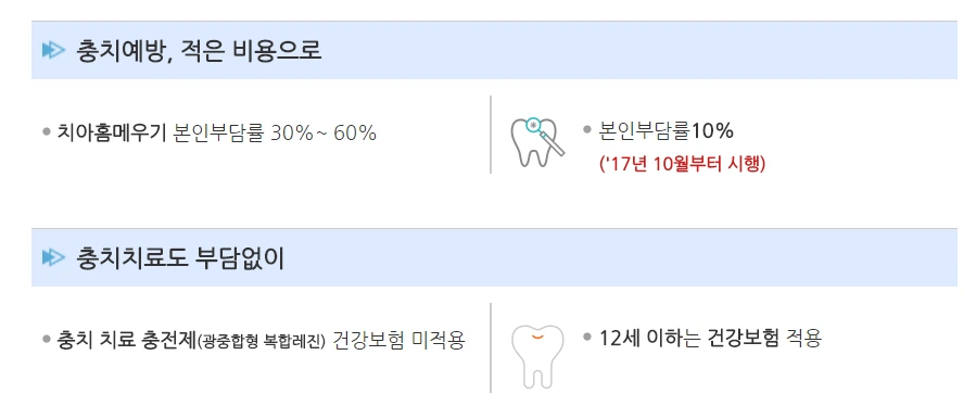 국민건강보험_보장_확대_보험료_실비_병실_상급_기준_임플란트 5.PNG