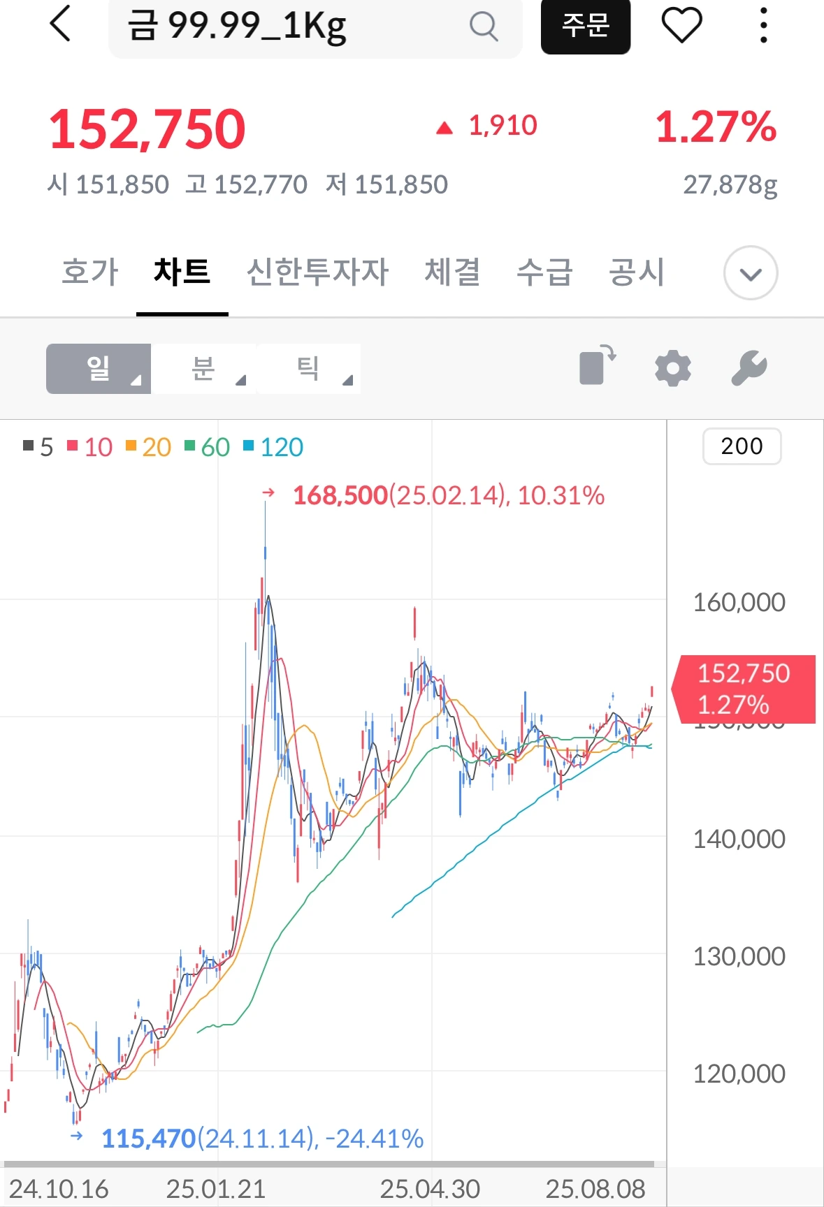 골드바_금팔기_금사기_금시세_KRX_증권사_금계좌_금매입_금매도_자산관리_송정목 4.jpeg