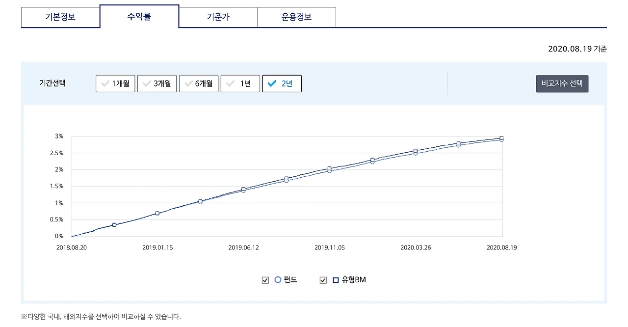 연금저축_연금펀드_연금보험_연금저축펀드_세액공제_계약이전_관리_추천_펀드_자산관리_노후_연금_송정목 2.PNG