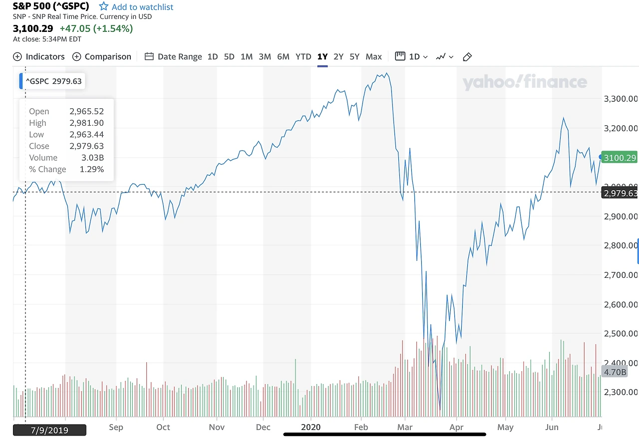 코로나_저축_자산_여행_소비_투자_기회_위기 8.PNG