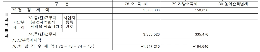 연말정산_근로소득_원천징수영수증_결정세액_차감징수세액_실효세율_종합소득세_자산관리_홈텍스_송정목 2.PNG