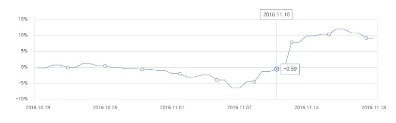 %EB%AF%B8%EA%B5%AD_%EB%8C%80%EC%84%A0_%EB%8F%84%EB%82%A0%EB%93%9C_%ED%8A%B8%EB%9F%BC%ED%94%84_%ED%8E%80%EB%93%9C_%EC%9D%BC%EB%B3%B8_%EC%9C%A0%EB%9F%BD_%EC%B1%84%EA%B6%8C_%EC%9D%B4%EB%A8%BC%EC%A7%95_%EC%A3%BC%EC%8B%9D_%EC%86%A1%EC%A0%95%EB%AA%A9_.jpg?type=w773