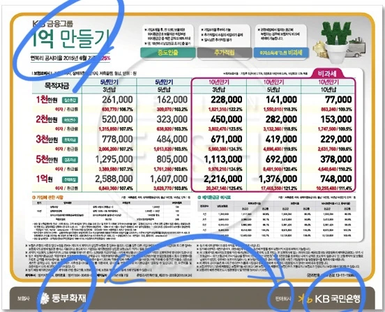 은행_증권_보험_예금_적금_신입사원_사회초년생_자산관리 3.JPEG