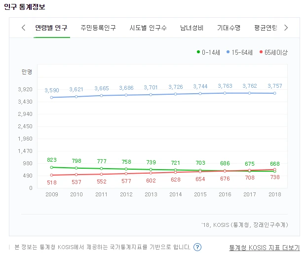 율령인구_대한민국_노령_고령_출산_초고령_투자 1.PNG