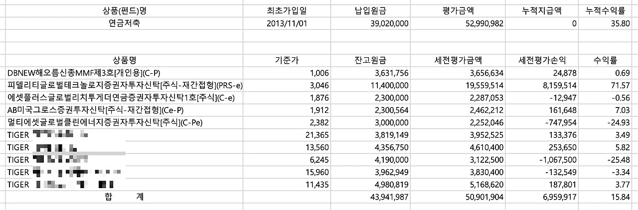 연금펀드_연금저축_세액공제_자산관리_노후준비_비과세_연말정산 5.jpeg