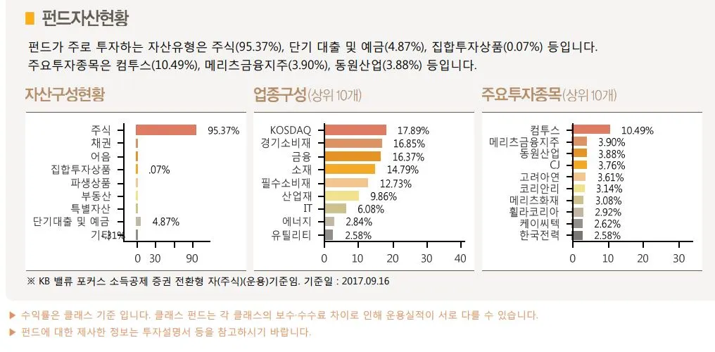 전환_소장펀드_주식형_채권형_송정목_자산관리_KB_밸류포커스 2.JPG