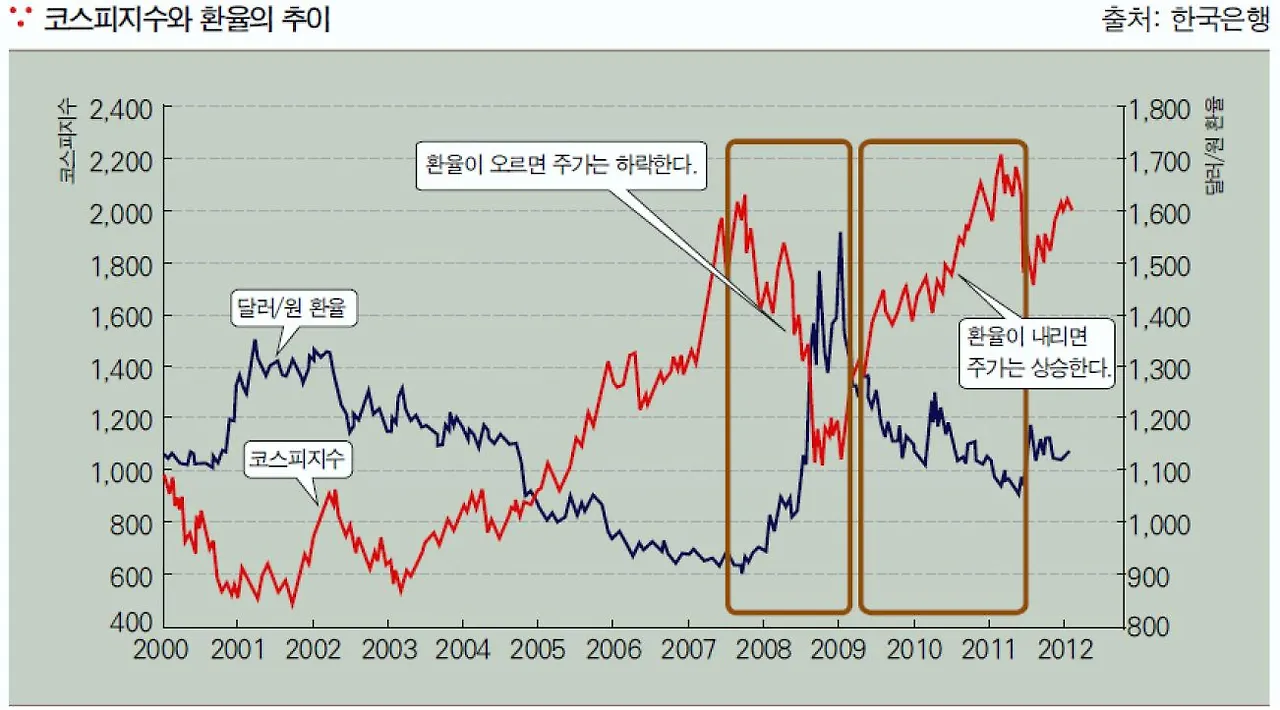 달러_통장_예적금_외환통장_송정목_자산관리_비과세_입출금_환율 2.JPG