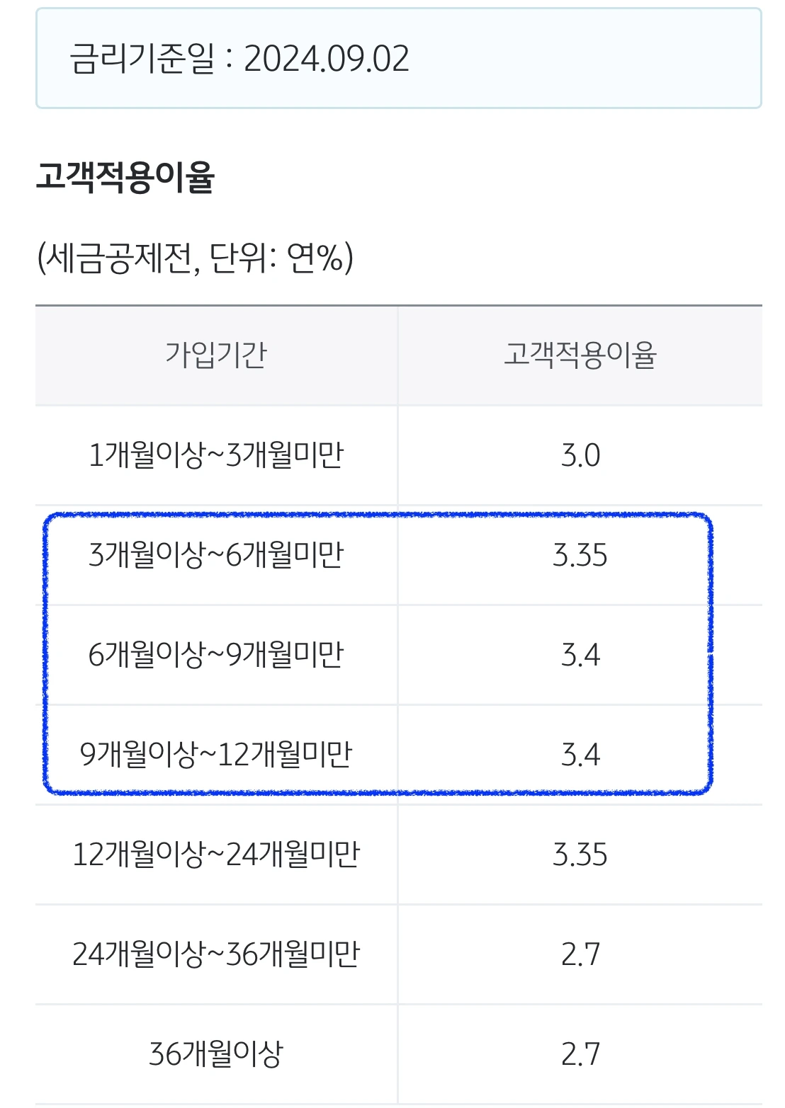 자산관리_적금가입_예금가입_목돈관리_과소비_지출관리_송정목 9.jpeg