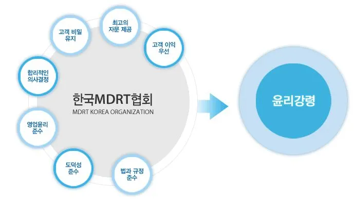 2016_%C7%D1%B1%B9_MDRT_%B4%EB%B1%B8_%BC%DB%C1%A4%B8%F1_6.JPG?type=w773