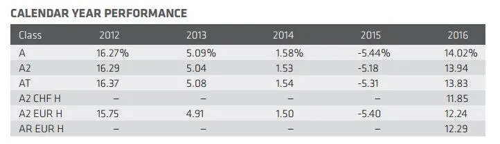 펀드_하이일드_금리연동_목돈_인상_리뷰_송정목_자산관리 2.JPG
