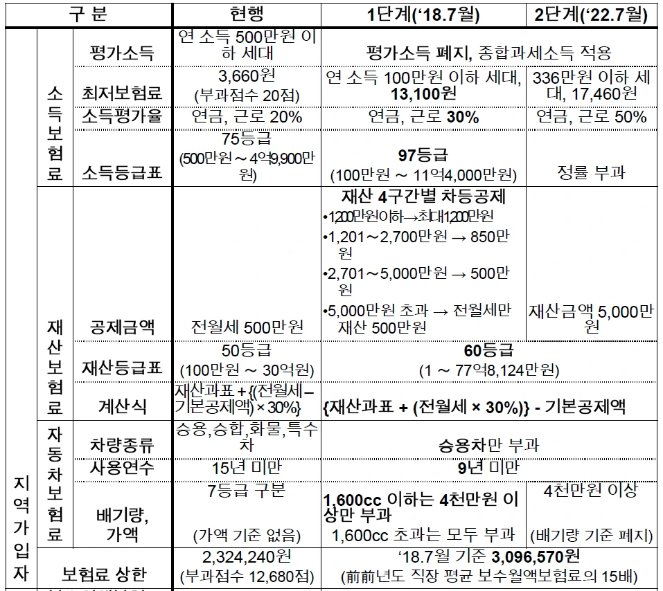 국민연금_국민건강보험_자산관리_노후_은퇴_리스크_자산관리_송정목_계획 3.PNG