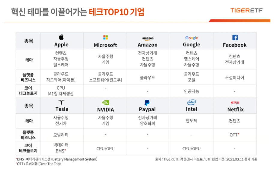 연금저축_연금펀드_ETF_추천_전기차_나스닥_대기업_500_포트폴리오_자산관리_송정목 4.PNG