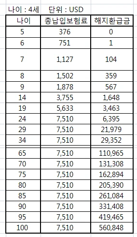 태아보험_어린이보험_자산관리_송정목_달러_종신_리모델링_건강보험 3.PNG