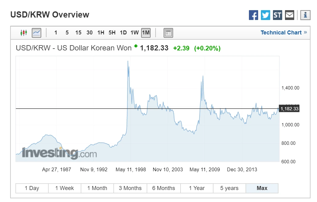 환율_위기_미국_달러_기축통화_원달러_무역_마찰_기회_해외 3.PNG