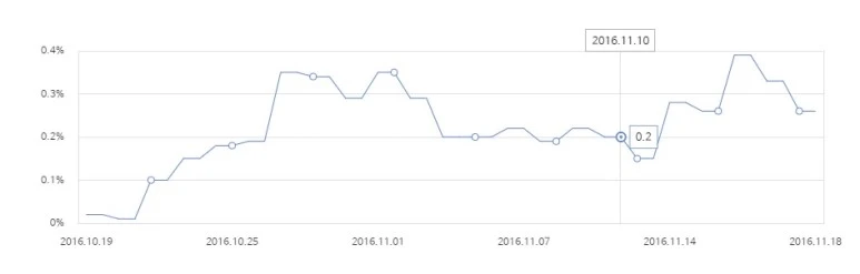 %EB%AF%B8%EA%B5%AD_%EB%8C%80%EC%84%A0_%EB%8F%84%EB%82%A0%EB%93%9C_%ED%8A%B8%EB%9F%BC%ED%94%84_%ED%8E%80%EB%93%9C_%EC%9D%BC%EB%B3%B8_%EC%9C%A0%EB%9F%BD_%EC%B1%84%EA%B6%8C_%EC%9D%B4%EB%A8%BC%EC%A7%95_%EC%A3%BC%EC%8B%9D_%EC%86%A1%EC%A0%95%EB%AA%A9_.jpg?type=w773