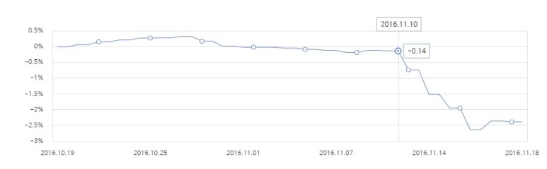 %EB%AF%B8%EA%B5%AD_%EB%8C%80%EC%84%A0_%EB%8F%84%EB%82%A0%EB%93%9C_%ED%8A%B8%EB%9F%BC%ED%94%84_%ED%8E%80%EB%93%9C_%EC%9D%BC%EB%B3%B8_%EC%9C%A0%EB%9F%BD_%EC%B1%84%EA%B6%8C_%EC%9D%B4%EB%A8%BC%EC%A7%95_%EC%A3%BC%EC%8B%9D_%EC%86%A1%EC%A0%95%EB%AA%A9_.jpg?type=w773