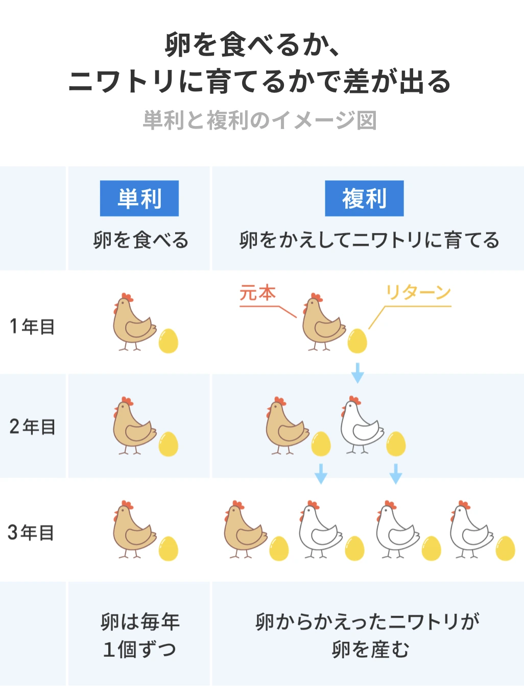 복리_투자_단리_예금_적금_주식_펀드_자산관리_송정목 2.jpeg