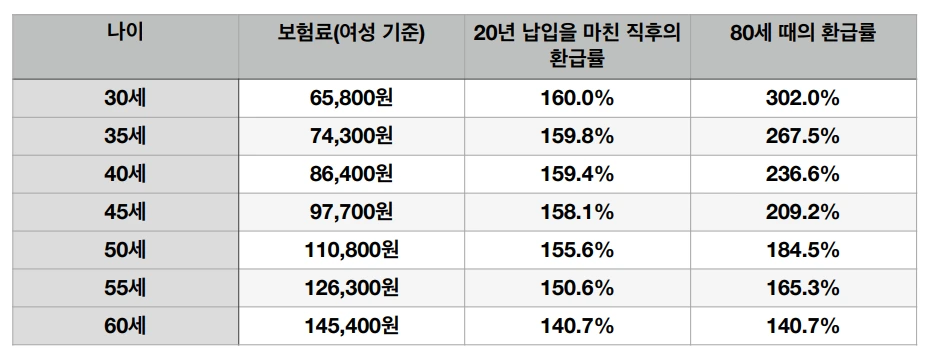 저금리_저축_추천_적금_예금_고금리_확정_수익_치매_환매_송정목_자산관리 3.PNG