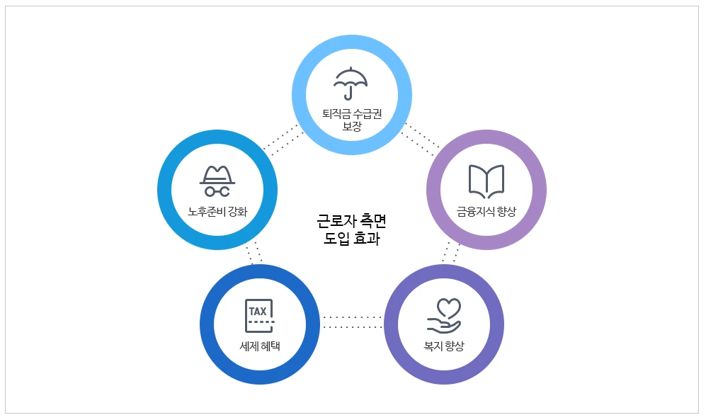 퇴직금_퇴직급여_퇴직연금_IRP_중간정산_DC_DB_송정목_자산관리 6.PNG