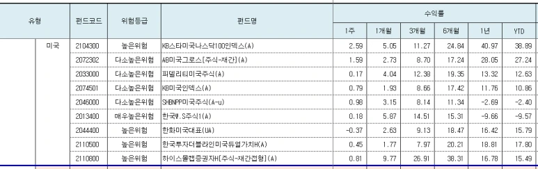 펀드_보험_연금펀드_공모_변액_유니버셜_변액연금_세액공제_비과세_해지_환급금_자산관리_수익률_5.PNG
