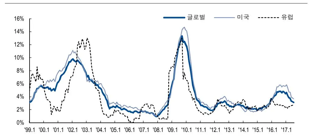 펀드_하이일드_금리연동_목돈_인상_리뷰_송정목_자산관리 4.JPG