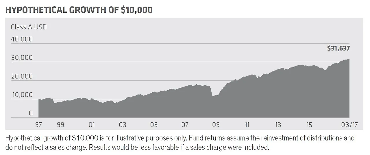 AB_글로벌고수익_채권_하이일드_펀드_송정목_자산관리_목돈_예금 4.JPG