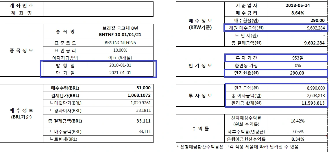 국채_투자_브라질_헤알화_금융소득종합과세_비과세_이자_송정목_자산관리 1.PNG