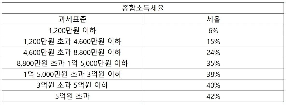 금융소득종합과세_이자소득_배당소득_누진세_절세_보험_비과세_송정목_자산관리 9.PNG
