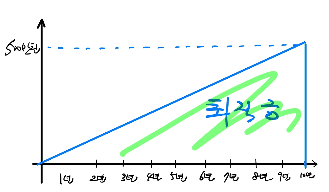 퇴직연금_3층_연금_DC_DB_노후_국민연금_개인연금_연말정산_연금저축_자산관리 3.jpeg