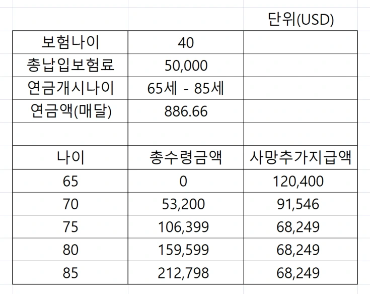 달러_연금_해외_확정_노후_추천_보험_송정목_자산관리 1.PNG
