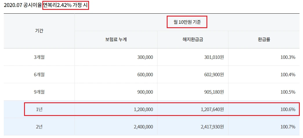 적금_예금_추천_단기_비과세_저축보험_이벤트_송정목_자산관리 1.PNG