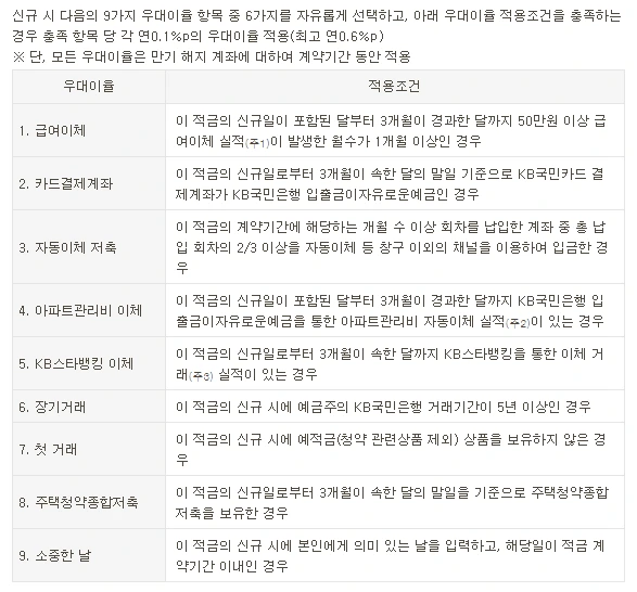 저축_적금_우대금리_은행_상호저축은행_신입사원_사회초년생_재테크_송정목 2.PNG