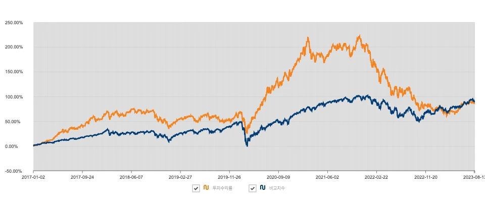미래에셋_G2이노베이터_펀드_중국_대만_투자비중_미국_자산관리 5.jpeg