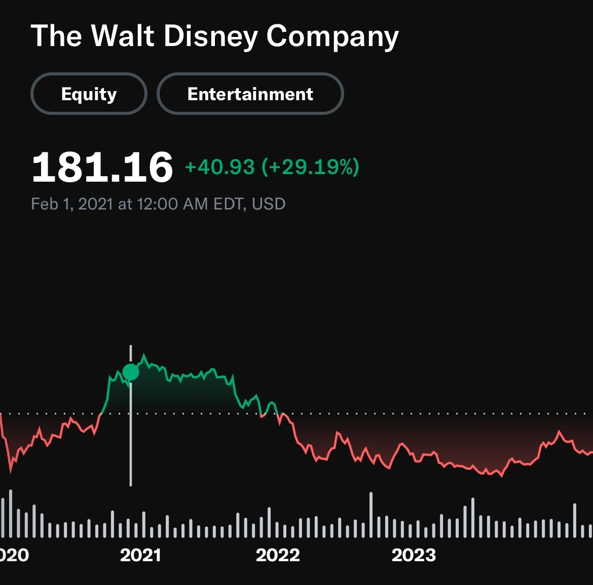 소수점투자_코스트에버리지_정기매수_분할매수_자산관리_송정목_미국주식_원금보장 5.jpeg
