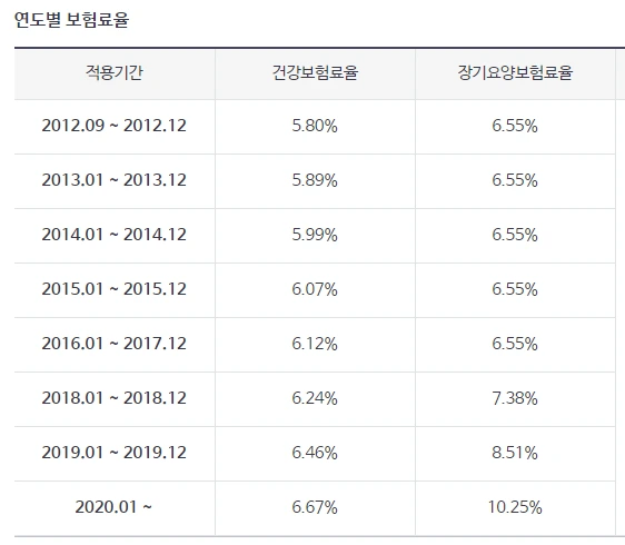 건강보험료_국민건강보험_은퇴_지역가입자_직장가입자_보수외소득_소득월액_직장_연금_자산관리 2.PNG
