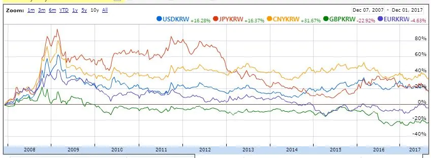 투자_비트코인_가상화폐_코스닥_폭등_폭락_부동산_송정목_자산관리 5.JPG
