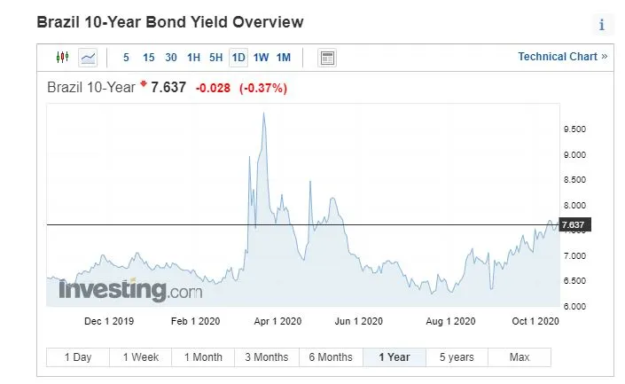 달러_약세_원화_강세_환율_원달러_브라질_채권_해외_보험_금융_부동산_자산관리_송정목 1.JPG