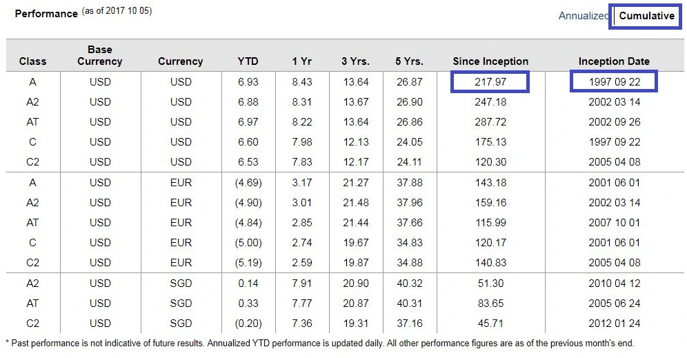 AB_글로벌고수익_채권_하이일드_펀드_송정목_자산관리_목돈_예금 2.JPG